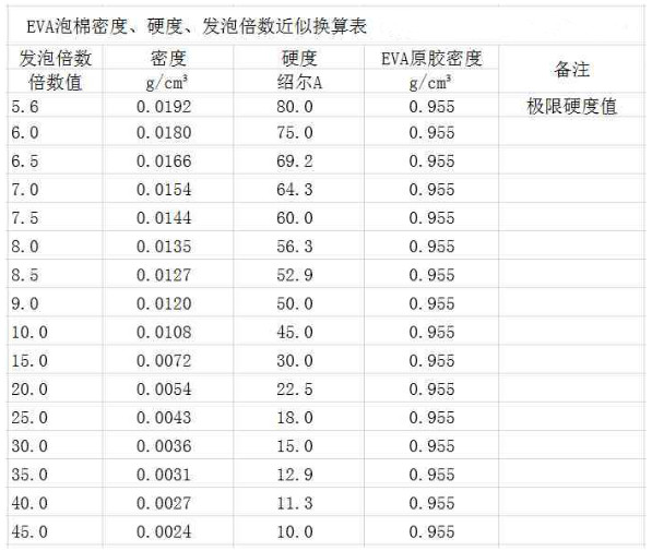 eva泡棉材料详情表